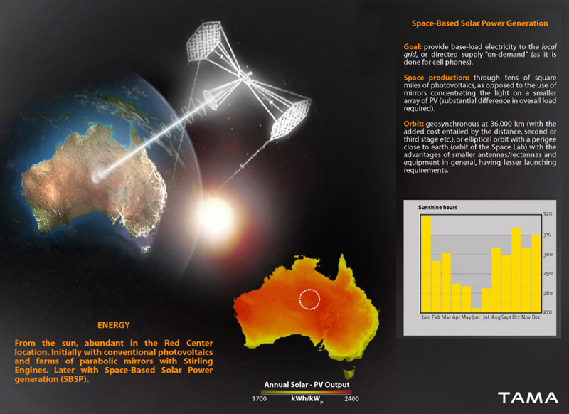 space based solar power generation Aurora Australian Capital