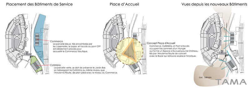concept urbanistique Château de Chillon