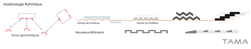 morphologie rythmique Château de Chillon